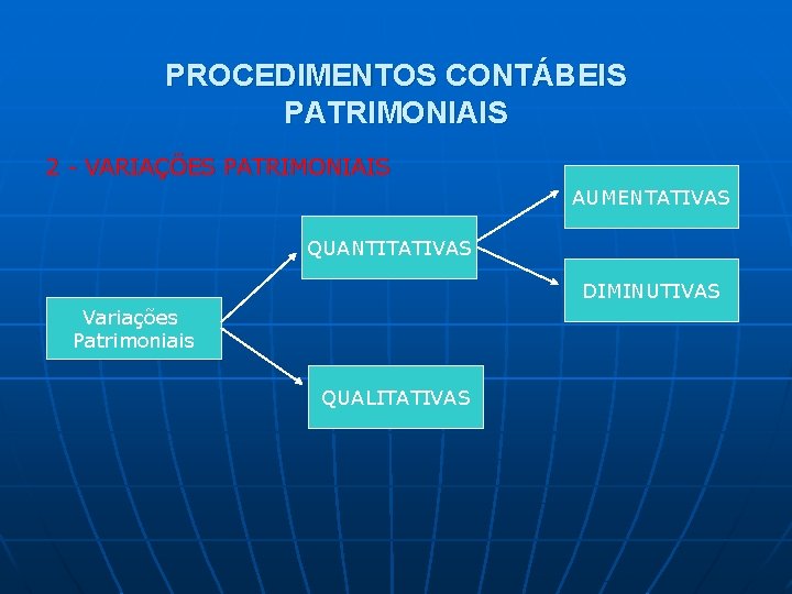 PROCEDIMENTOS CONTÁBEIS PATRIMONIAIS 2 - VARIAÇÕES PATRIMONIAIS AUMENTATIVAS QUANTITATIVAS DIMINUTIVAS Variações Patrimoniais QUALITATIVAS 