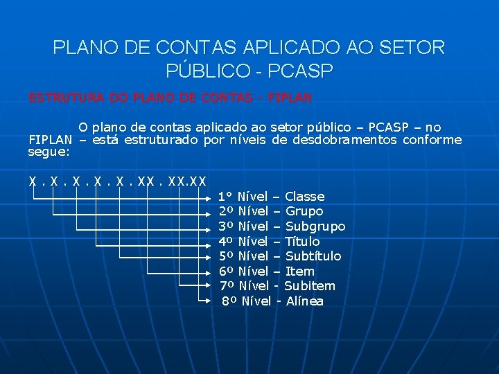 PLANO DE CONTAS APLICADO AO SETOR PÚBLICO - PCASP ESTRUTURA DO PLANO DE CONTAS