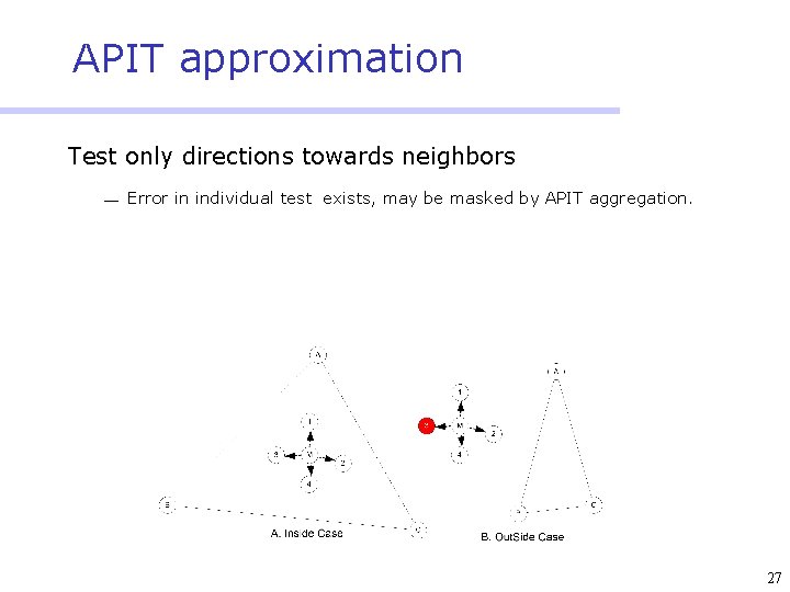 APIT approximation Test only directions towards neighbors ¾ Error in individual test exists, may