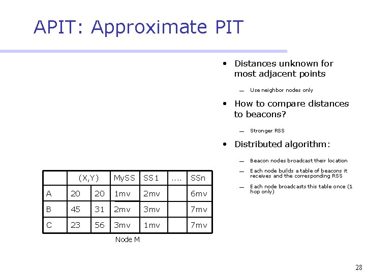 APIT: Approximate PIT • Distances unknown for most adjacent points ¾ Use neighbor nodes
