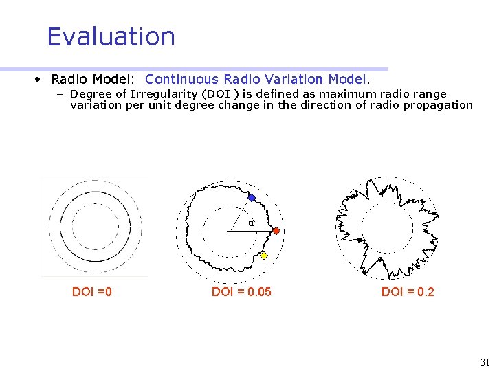Evaluation • Radio Model: Continuous Radio Variation Model. – Degree of Irregularity (DOI )