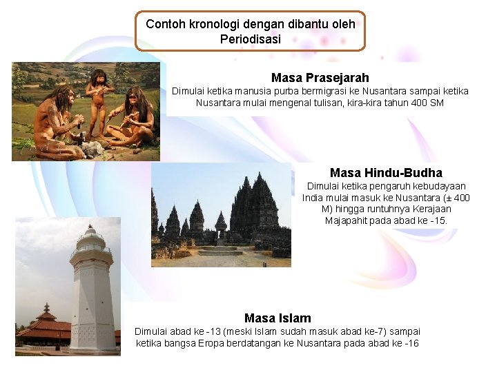 Contoh kronologi dengan dibantu oleh Periodisasi Masa Prasejarah Dimulai ketika manusia purba bermigrasi ke