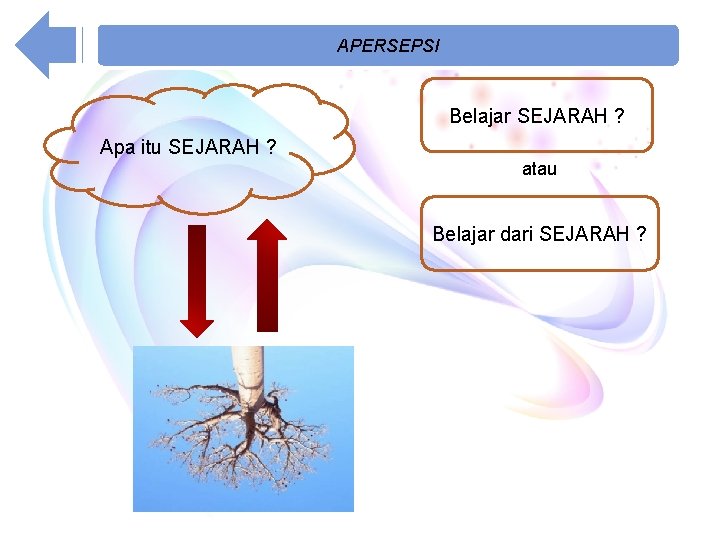 APERSEPSI Belajar SEJARAH ? Apa itu SEJARAH ? atau Belajar dari SEJARAH ? 