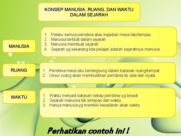 KONSEP MANUSIA, RUANG, DAN WAKTU DALAM SEJARAH Pelaku semua peristiwa atau kejadian masa lalu/lampau