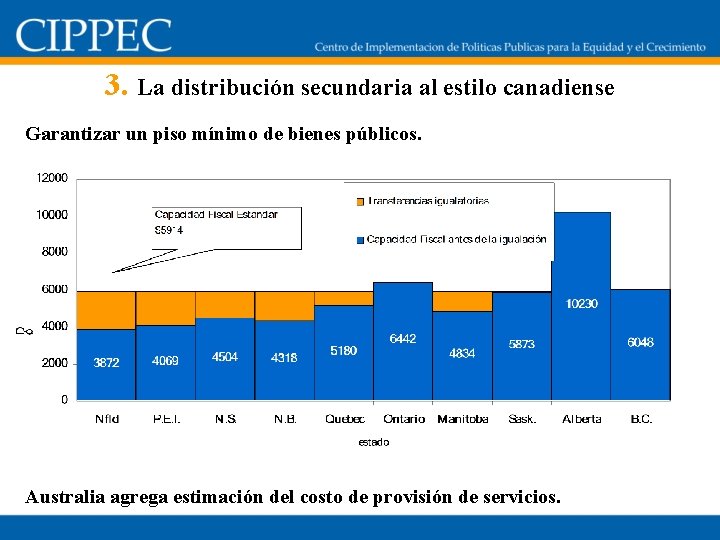 3. La distribución secundaria al estilo canadiense Garantizar un piso mínimo de bienes públicos.