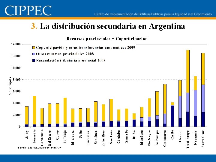 3. La distribución secundaria en Argentina 