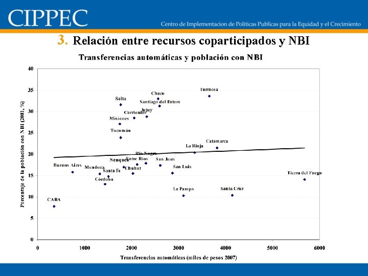 3. Relación entre recursos coparticipados y NBI 