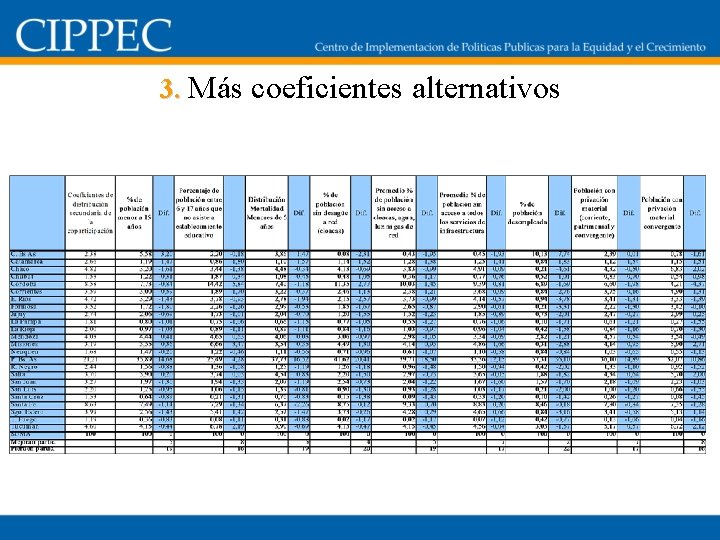 3. Más coeficientes alternativos 