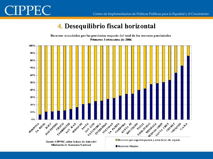 4. Desequilibrio fiscal horizontal 