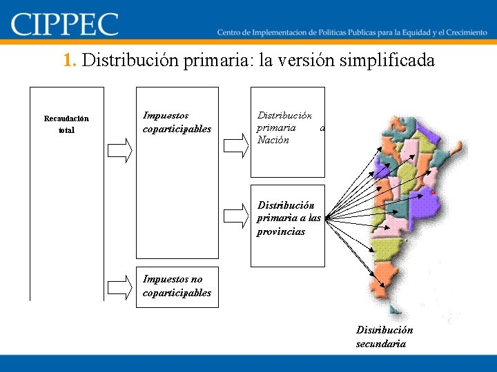 1. Distribución primaria: la versión simplificada 