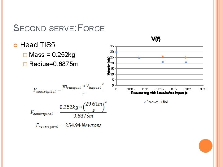 SECOND SERVE: FORCE Head Ti. S 5 � Mass = 0. 252 kg �