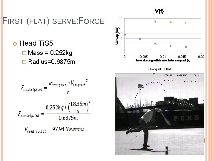 V(f) FIRST (FLAT) SERVE: FORCE Head Ti. S 5 � Mass = 0. 252