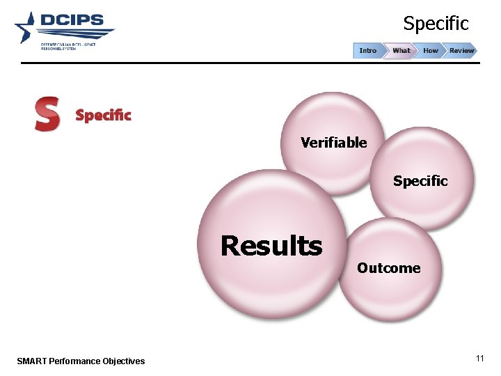 Specific Verifiable Specific Results SMART Performance Objectives Outcome 11 