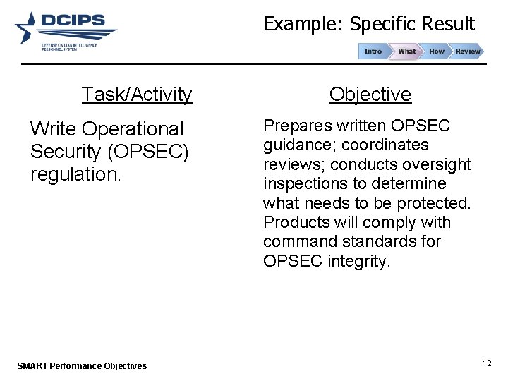Example: Specific Result Task/Activity Write Operational Security (OPSEC) regulation. SMART Performance Objectives Objective Prepares