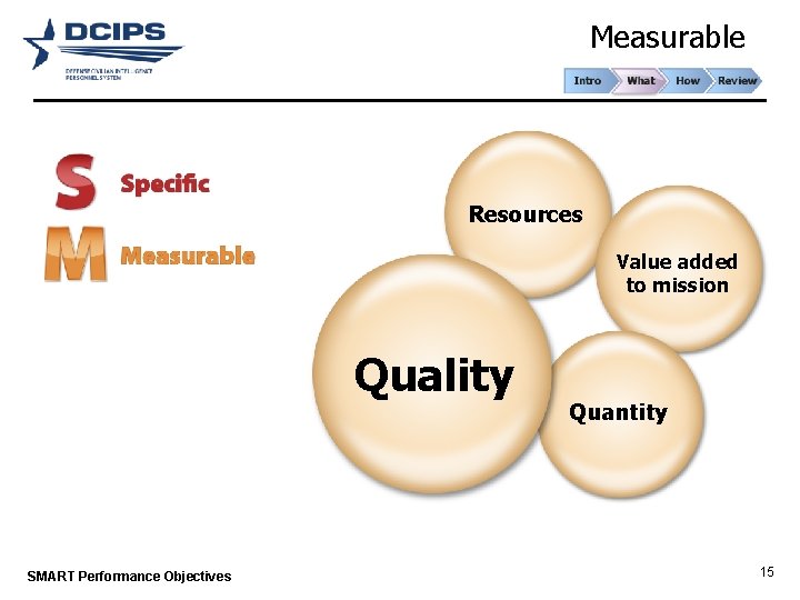 Measurable Resources Value added to mission Quality SMART Performance Objectives Quantity 15 