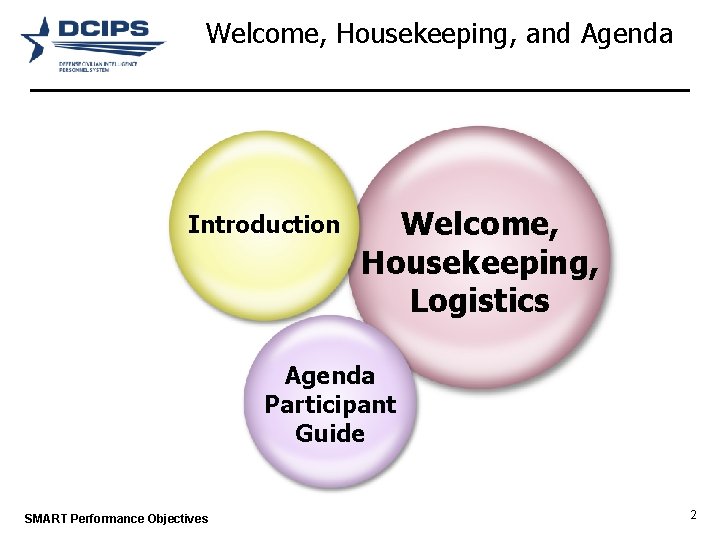 Welcome, Housekeeping, and Agenda Introduction Welcome, Housekeeping, Logistics Agenda Participant Guide SMART Performance Objectives