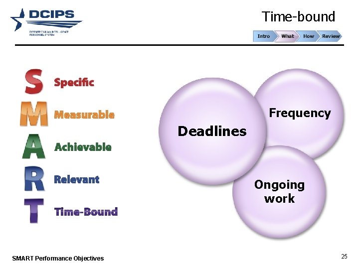 Time-bound Frequency Deadlines Ongoing work SMART Performance Objectives 25 