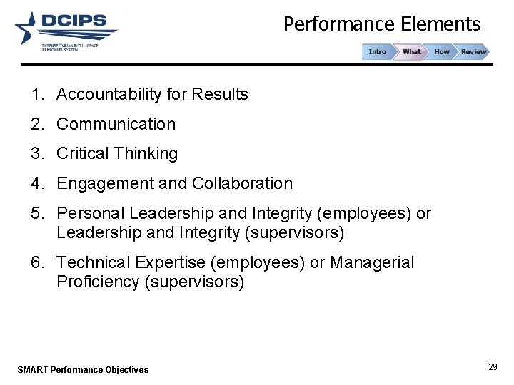 Performance Elements 1. Accountability for Results 2. Communication 3. Critical Thinking 4. Engagement and