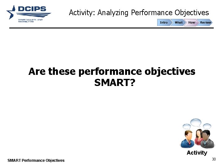 Activity: Analyzing Performance Objectives Are these performance objectives SMART? Activity SMART Performance Objectives 30
