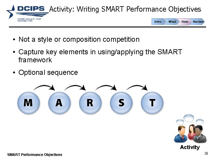 Activity: Writing SMART Performance Objectives • Not a style or composition competition • Capture