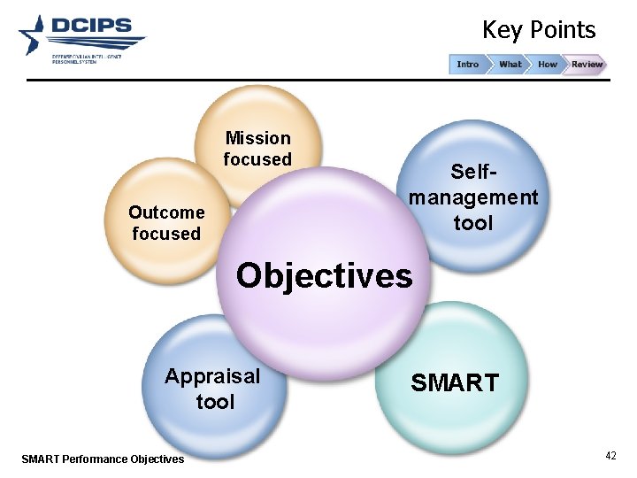 Key Points Mission focused Outcome focused Selfmanagement tool Objectives Appraisal tool SMART Performance Objectives