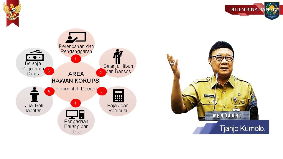 DITJEN BINA BANGDA Perencanan dan Penganggaran Belanja Perjalanan Dinas 1 6 5 Jual Beli