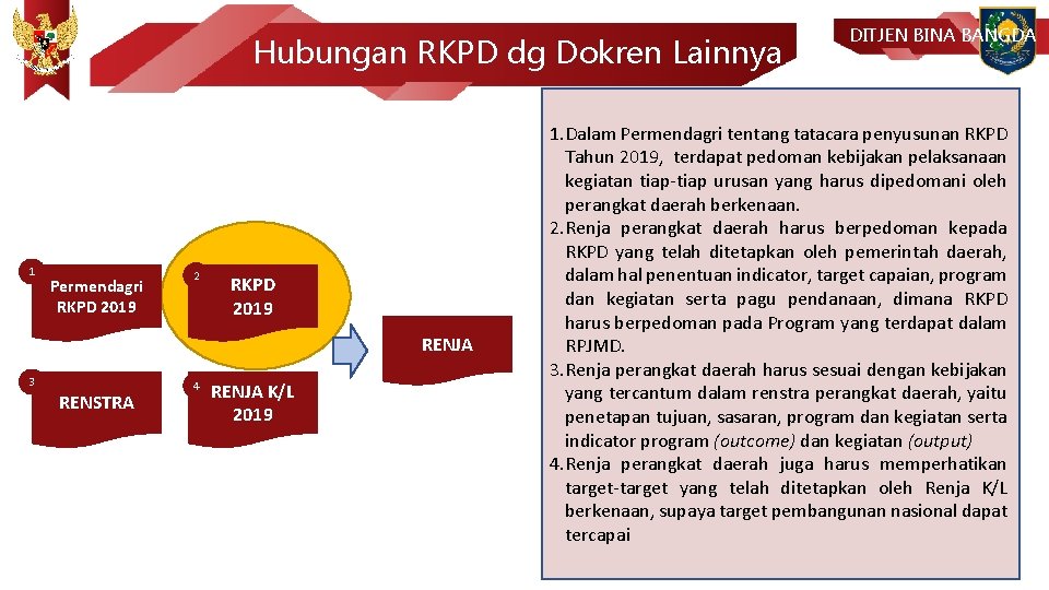 Hubungan RKPD dg Dokren Lainnya 1 Permendagri RKPD 2019 2 RKPD 2019 RENJA 3