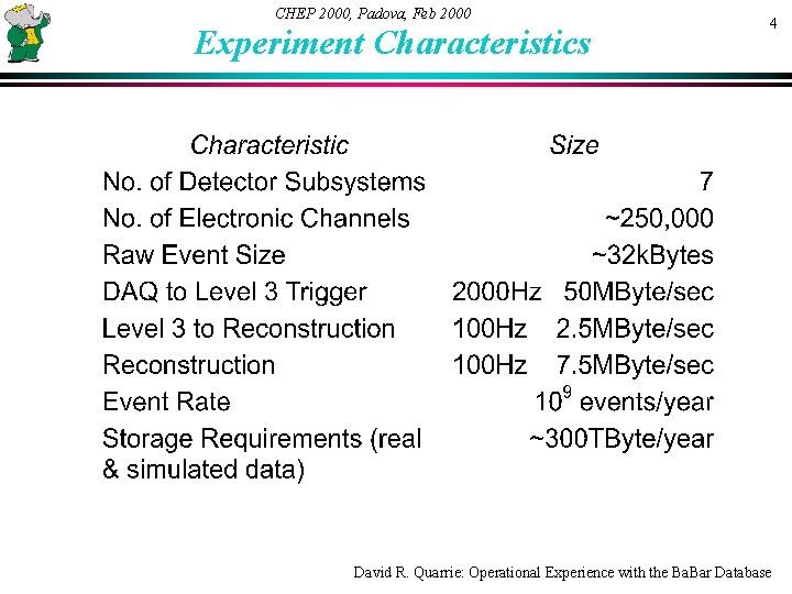 CHEP 2000, Padova, Feb 2000 Experiment Characteristics 4 David R. Quarrie: Operational Experience with