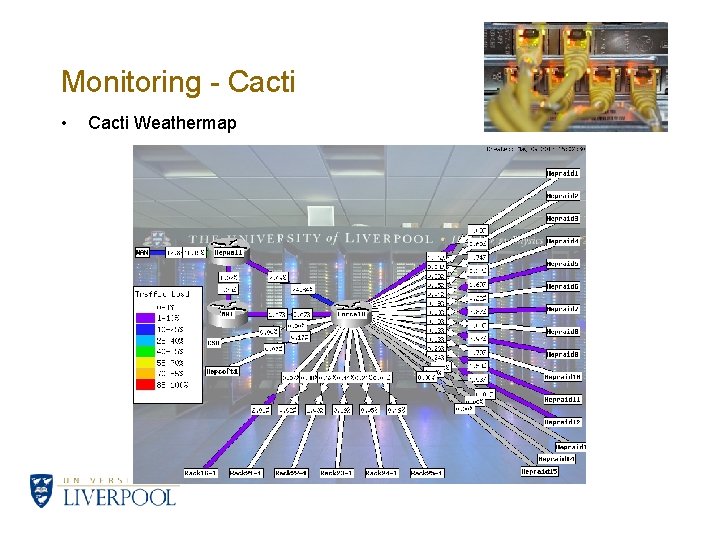 Monitoring - Cacti • Cacti Weathermap 