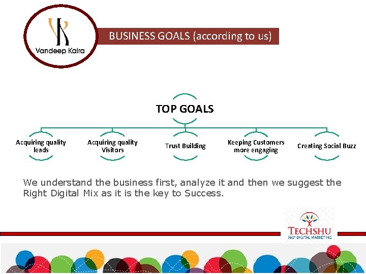 BUSINESS GOALS (according to us) TOP GOALS Acquiring quality leads Acquiring quality Visitors Trust