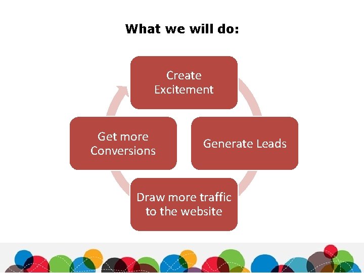 What we will do: Create Excitement Get more Conversions Generate Leads Draw more traffic
