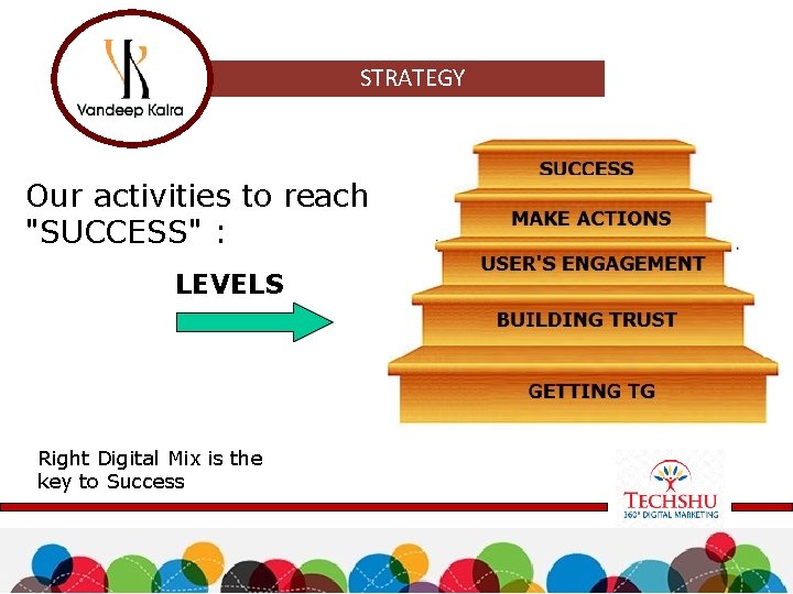 STRATEGY Our activities to reach "SUCCESS" : LEVELS Right Digital Mix is the key