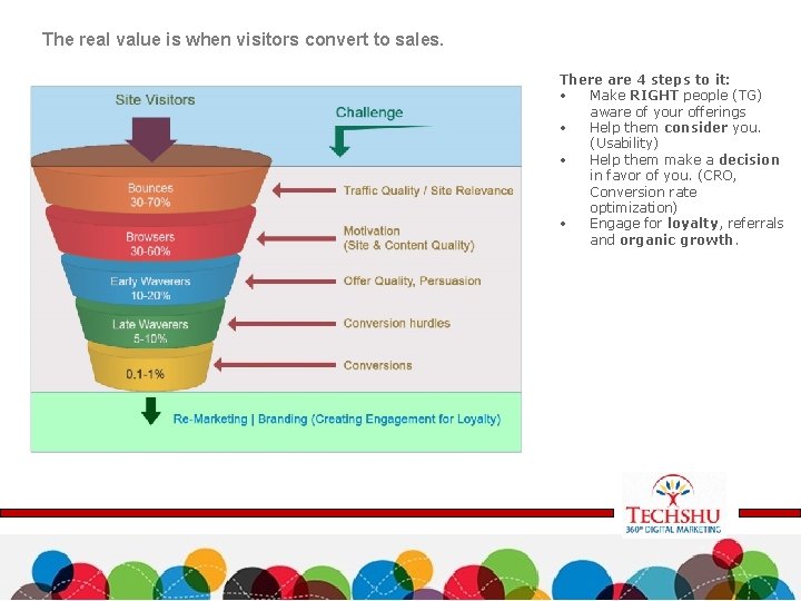 The real value is when visitors convert to sales. There are 4 steps to