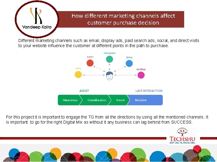 How different marketing channels affect customer purchase decision Different marketing channels such as email,