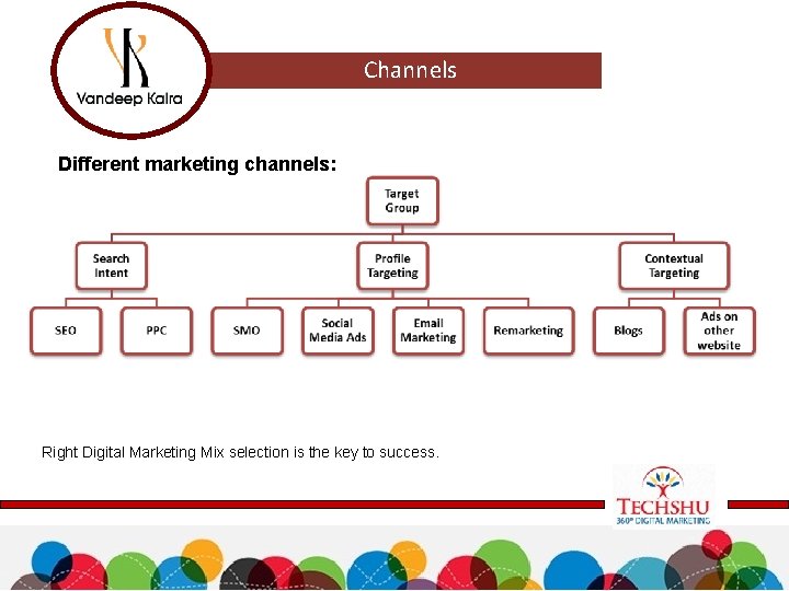 Channels Different marketing channels: Right Digital Marketing Mixquality selection is the keyare to success.
