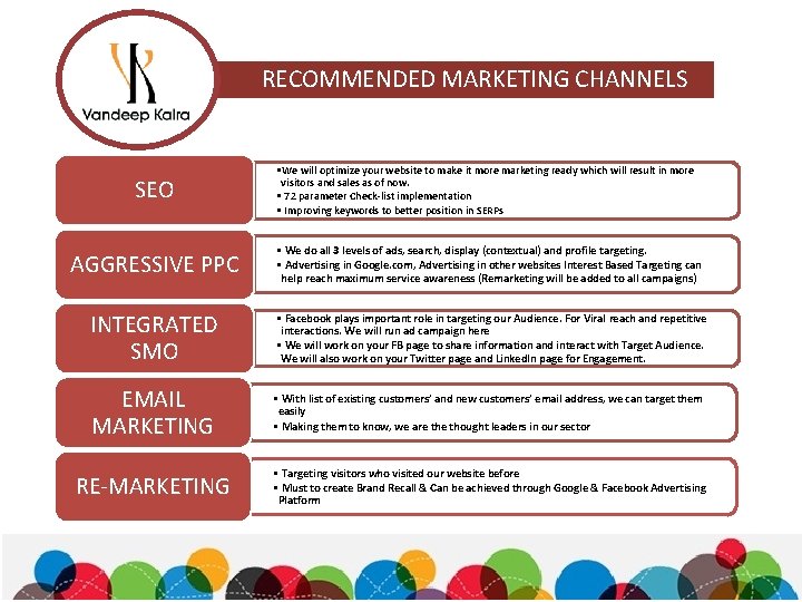 RECOMMENDED MARKETING CHANNELS SEO • We will optimize your website to make it more