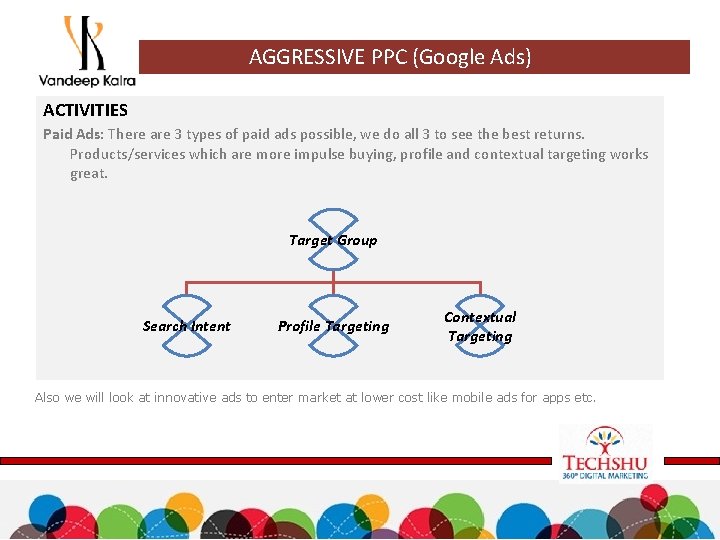 AGGRESSIVE PPC (Google Ads) ACTIVITIES Paid Ads: There are 3 types of paid ads