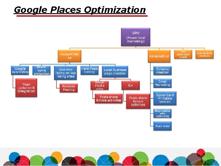 Google Places Optimization 