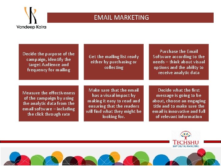 EMAIL MARKETING Decide the purpose of the campaign, identify the target Audience and frequency