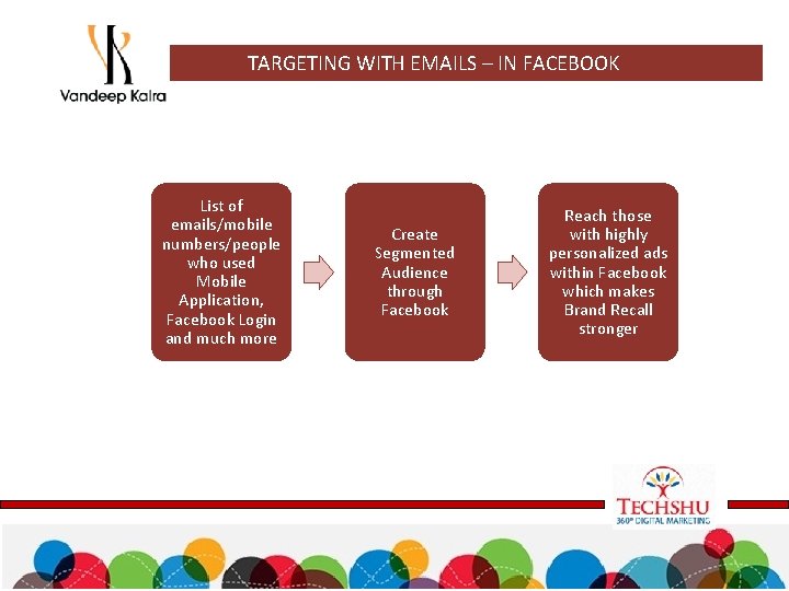 TARGETING WITH EMAILS – IN FACEBOOK List of emails/mobile numbers/people who used Mobile Application,