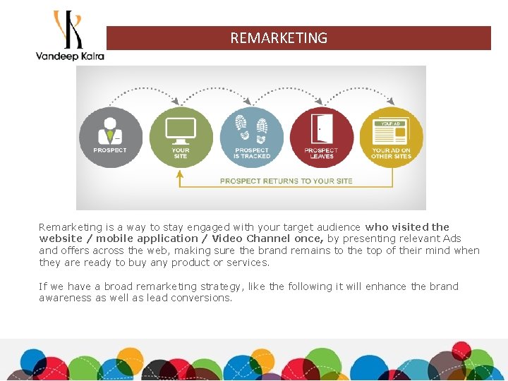 REMARKETING Remarketing is a way to stay engaged with your target audience who visited