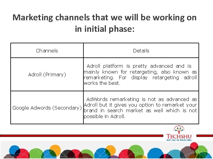 Marketing channels that we will be working on in initial phase: Channels Details Adroll