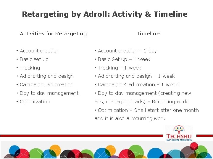 Retargeting by Adroll: Activity & Timeline Activities for Retargeting Timeline • Account creation –