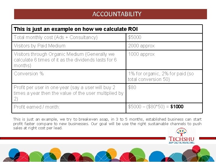 ACCOUNTABILITY This is just an example on how we calculate ROI Total monthly cost