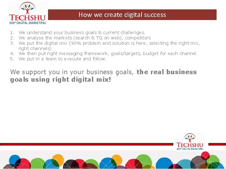 How we create digital success 1. We understand your business goals & current challenges.