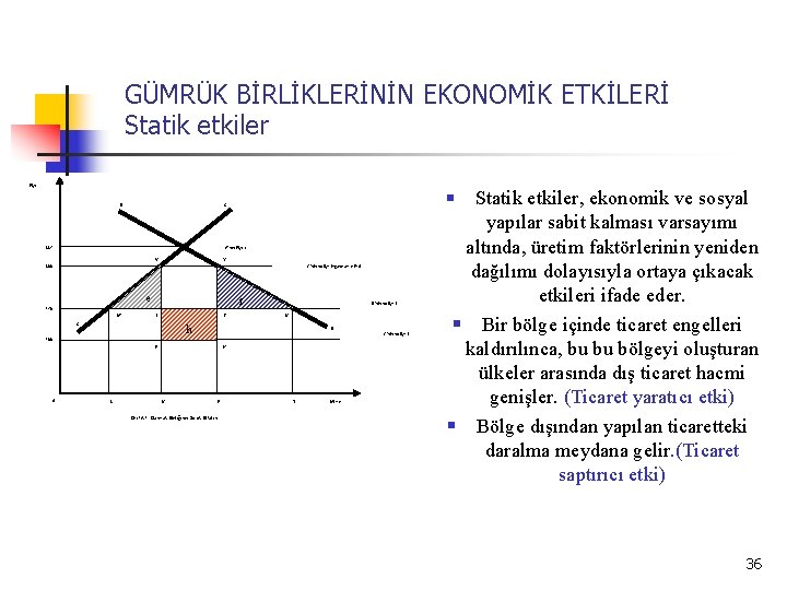 GÜMRÜK BİRLİKLERİNİN EKONOMİK ETKİLERİ Statik etkiler Fiyat D 225 A’nın Fiyatı V Y C’nin