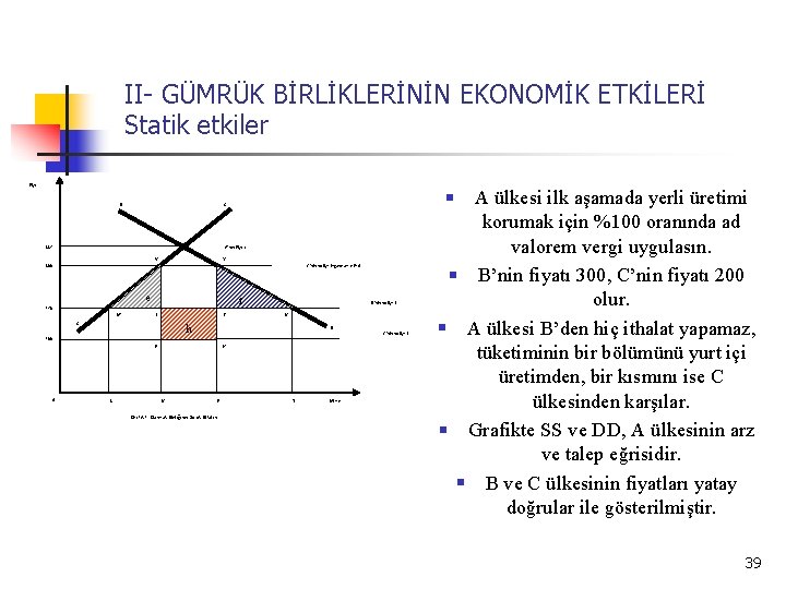 II- GÜMRÜK BİRLİKLERİNİN EKONOMİK ETKİLERİ Statik etkiler Fiyat D 225 A’nın Fiyatı V Y