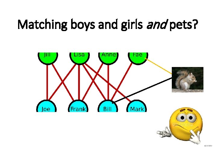 Matching boys and girls and pets? 