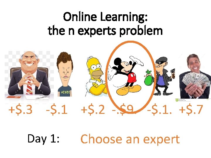 Online Learning: the n experts problem +$. 3 -$. 1 +$. 2 -. $9.