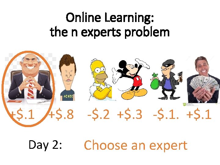 Online Learning: the n experts problem +$. 1 +$. 8 -$. 2 +$. 3